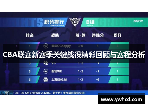 CBA联赛新赛季关键战役精彩回顾与赛程分析