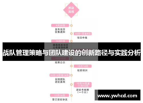 战队管理策略与团队建设的创新路径与实践分析