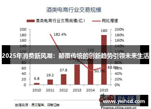 2025年消费新风潮：颠覆传统的创新趋势引领未来生活