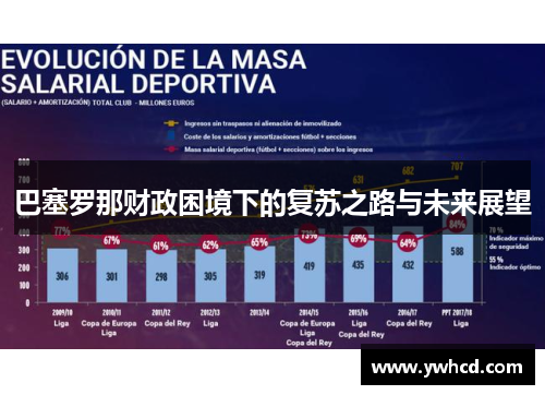 巴塞罗那财政困境下的复苏之路与未来展望